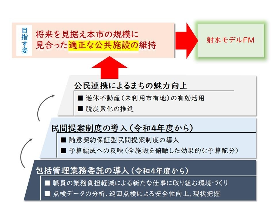 射水市の公共FMの取り組みについて