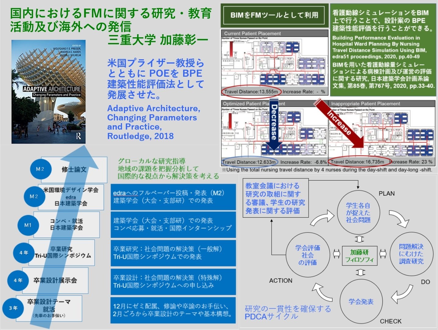 国内におけるFMに関する研究・教育活動及び海外への発信