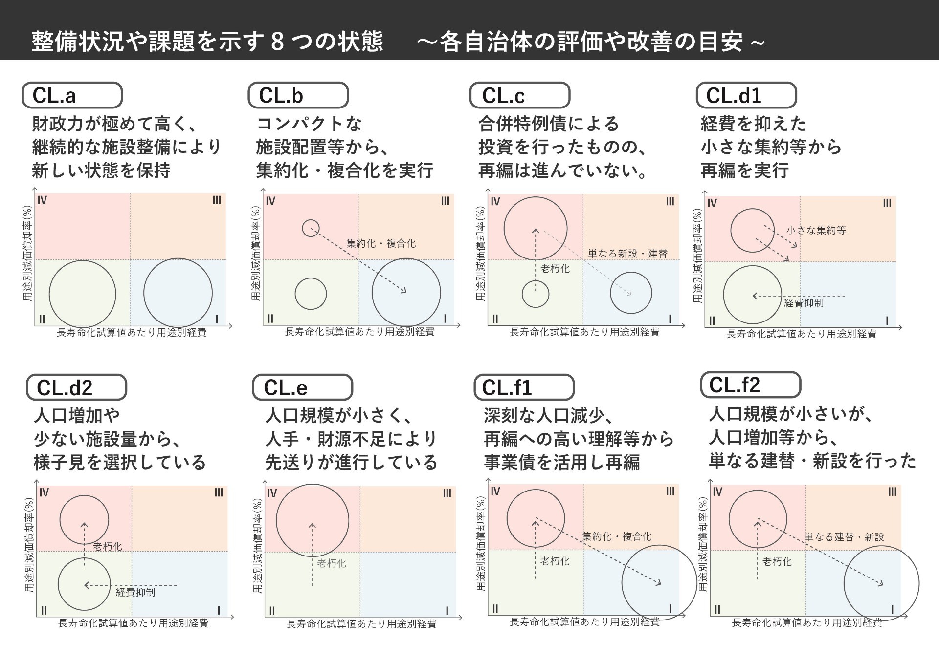 公共FMに資する固定資産台帳に基づく施設資産評価に関する研究 （博士論文）