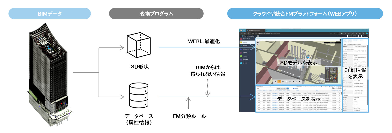 ミュージアムタワー京橋 BIM活用型 FMプラットフォームの構築