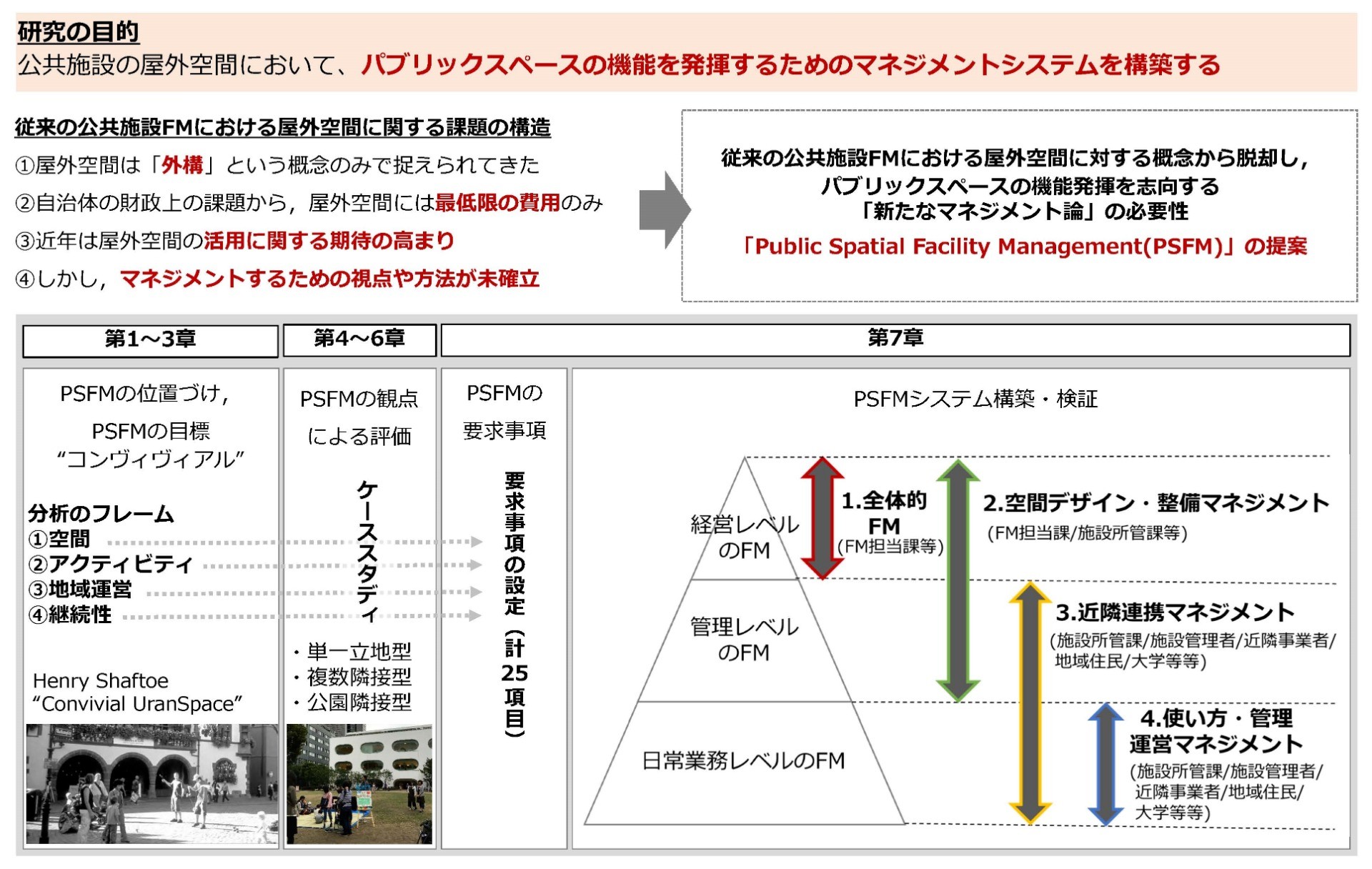 公共施設屋外におけるパブリックスペイシャルFMに関する研究（博士論文）