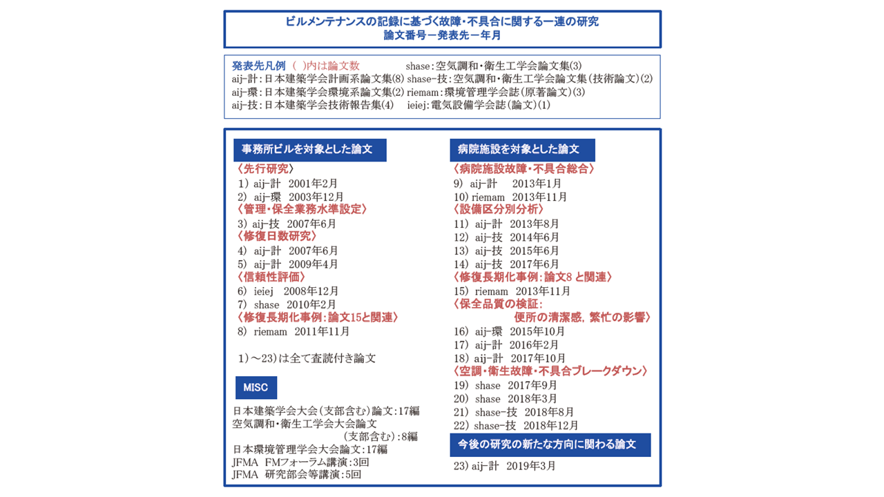 ビルメンテナンスの記録に基づく 故障・不具合に関する一連の研究