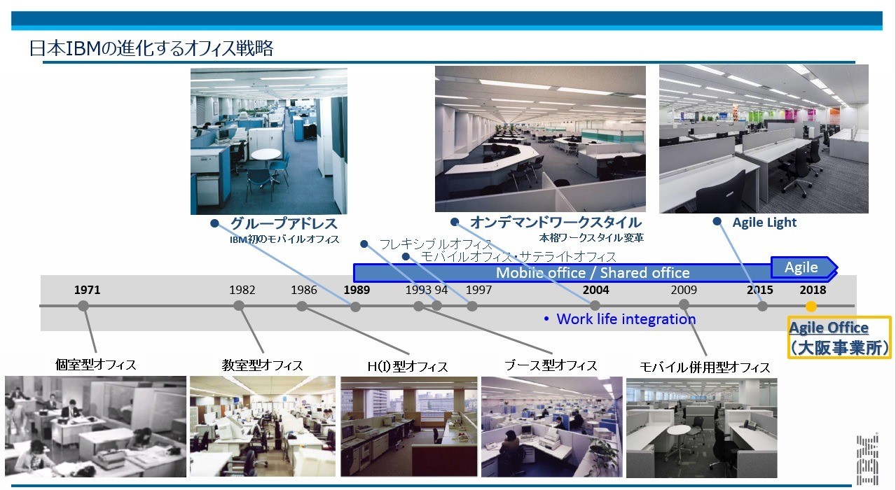 ビジネスの変化に迅速に対応する “AGILE OFFICE”