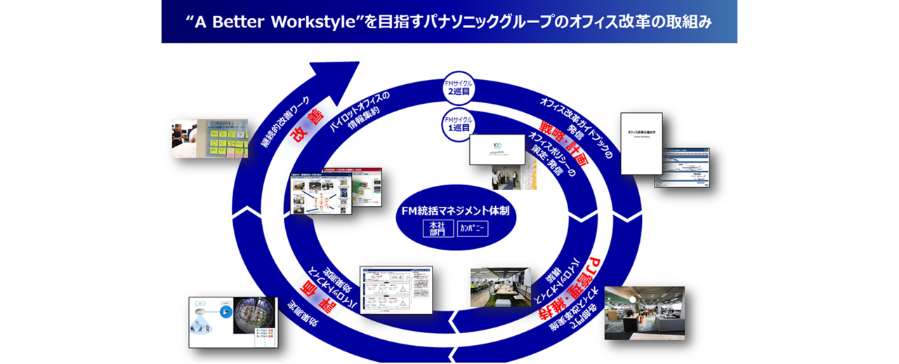 “A Better Workstyle“を目指すパナソニックグループのオフィス改革