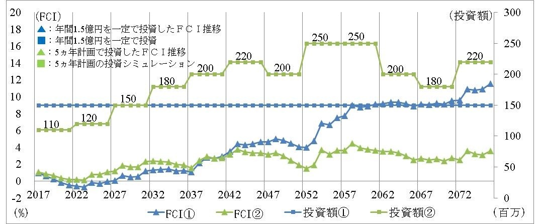 LCM支援システム共同開発による計画保全業務の実践と運用