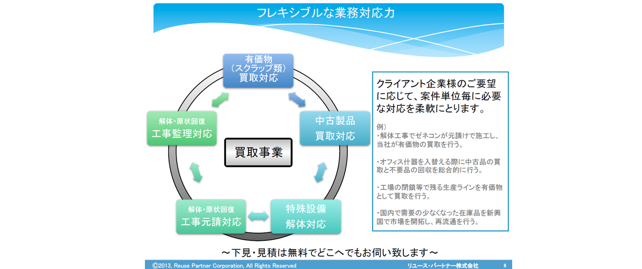 原状回復研究所 －遊休資産の利活用－