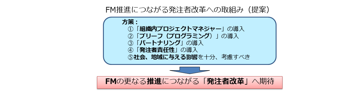 FM推進につながる発注者改革への提言（学位論文）