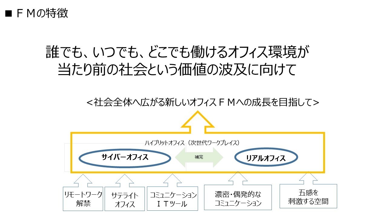 時代を先取りする働き方変革を推進・進化させるFM