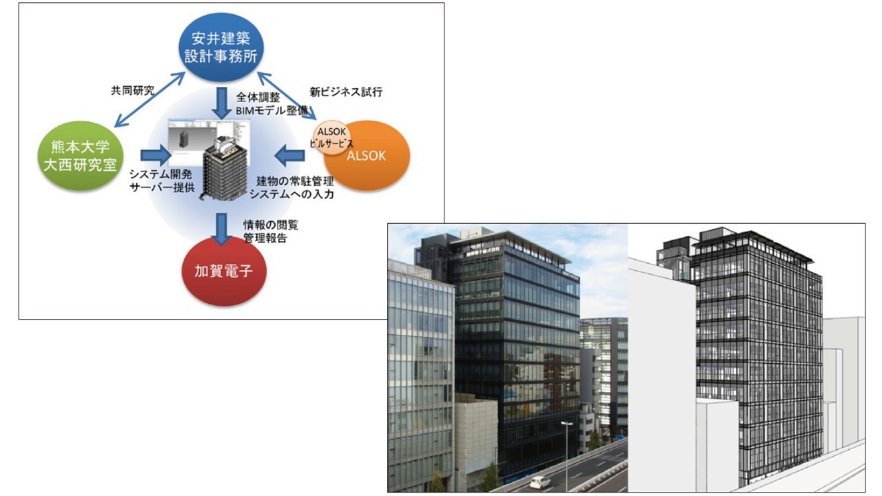 BIMを活用した施設維持管理システムの開発とその運用