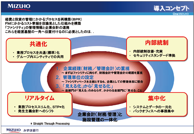 FMコストの見える化とプロセス再構築への取り組み