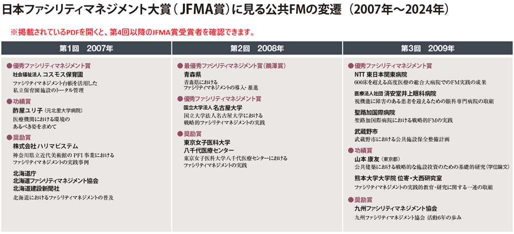 JFMA賞_公共FM受賞一覧